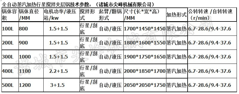 电加热全自动行星搅拌夹层锅