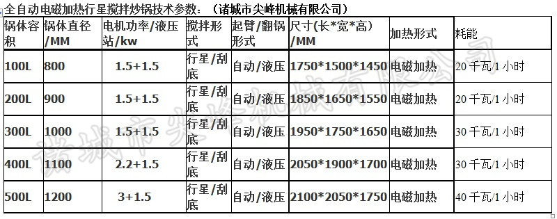 电磁加热行星搅拌炒锅